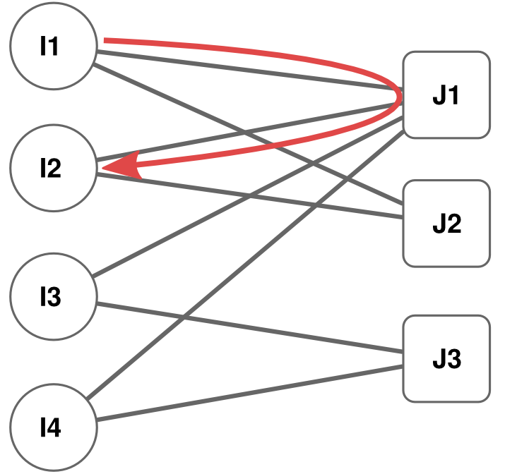 Bipartite Network Projection